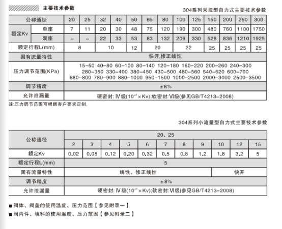 專業(yè)壓力式閥門生產