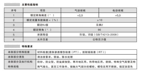 專業(yè)球閥生產(chǎn)