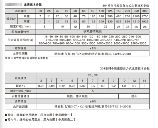 專業(yè)調(diào)節(jié)閥生產(chǎn)